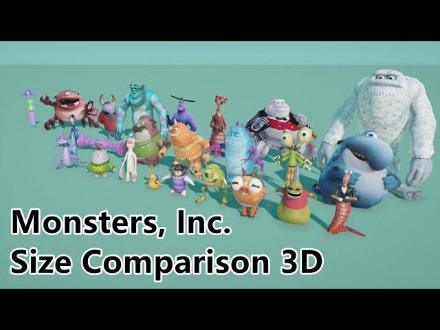 Monsters, Inc. Size Comparison 3D