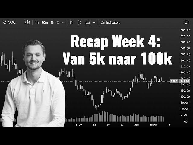 Recap Week 4: Van 5K naar 100K – Shorts, Shorts, Shorts