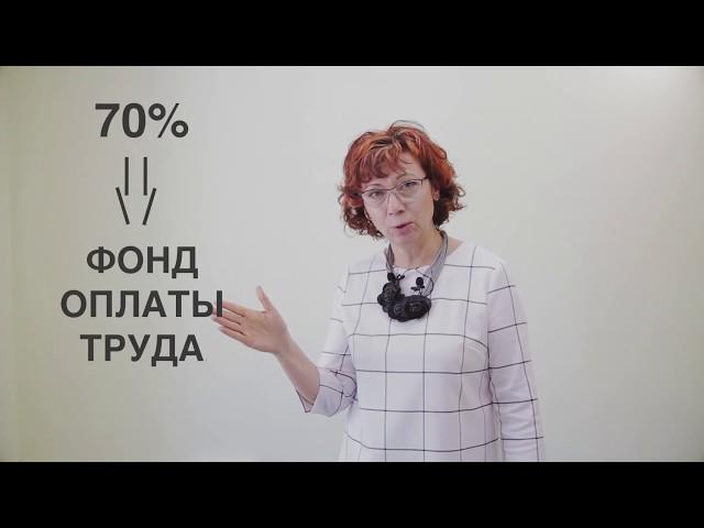 Оплата Труда Работника — Каков процент отчислений в Фонд Оплаты труда?