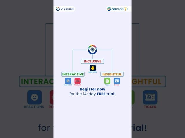 Amplify digital interactions with O-Connect!