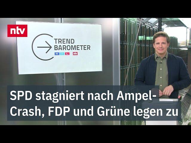 SPD stagniert nach Ampel-Crash, FDP und Grüne legen zu | ntv #Trendbarometer