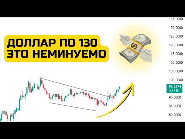 USDRUB. CNYRUB. Рубль ждёт крах. Доллар ПО 200 УЖЕ СКОРО!