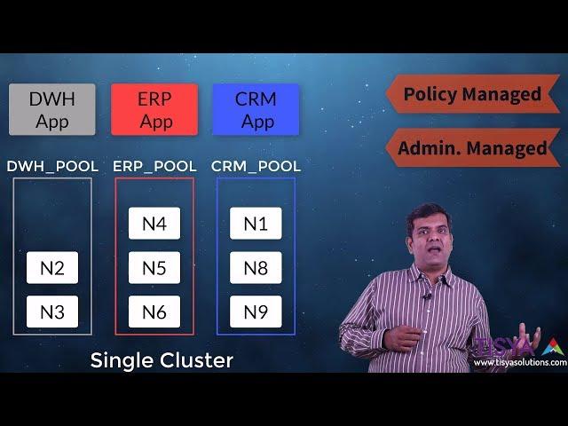 Server Pools in Oracle Grid Infrastructure - SCAN part 2 - RAC 04