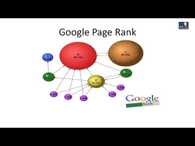 What is Google's Algorithm - Revealed from an SEO Expert