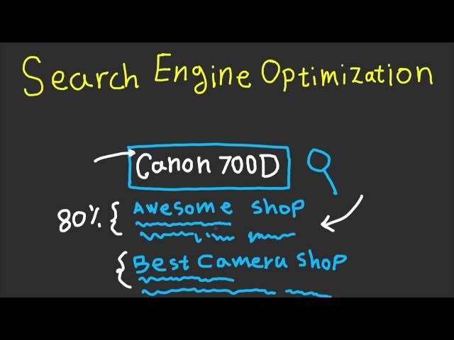 Search Engine Optimisation Explained For Begineers