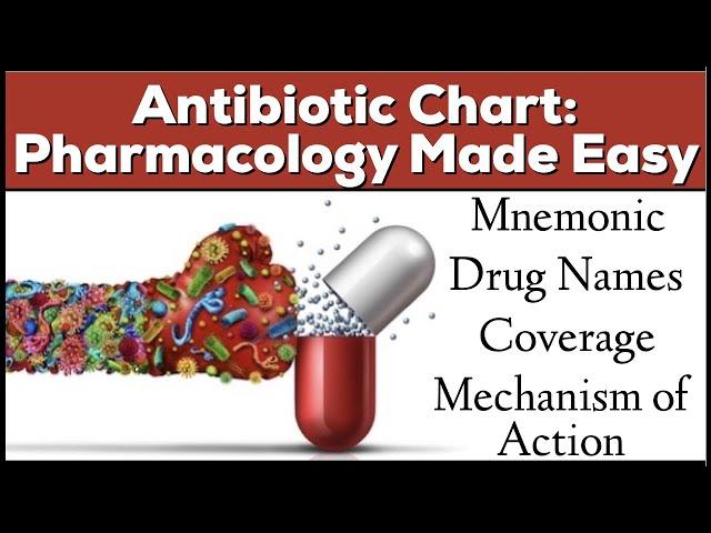 Antibiotic Classes: Mnemonic, Coverage, Mechanism of Action [Pharmacology Made Easy]