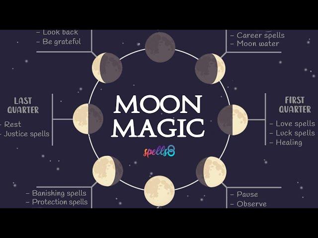  Lunar Magic: What to do During Moon Phases - Energies, Rituals & Spells - Wicca Tips