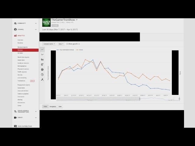 Youtube & Google's Ad Problem and The End of My Channel?...