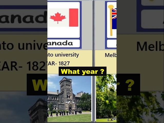 What year was the World's Best Universities established? #shorts #comparison #data