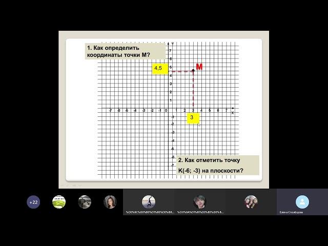 "Координатная плоскость " 6 класс учитель Радченко Е. В.
