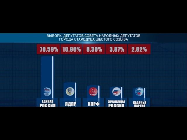 ПОДВЕДЕНЫ ИТОГИ ВЫБОРОВ 9 СЕНТЯБРЯ 2018