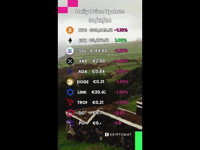 Crypto Trends: Today’s Market Movements 