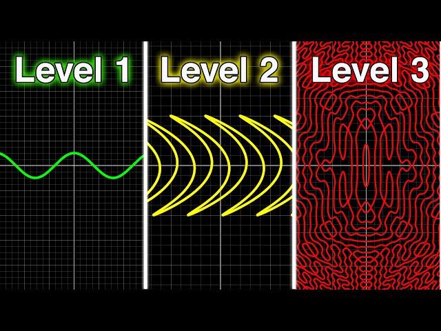 Cosine graphs but they get increasingly more AMAZING