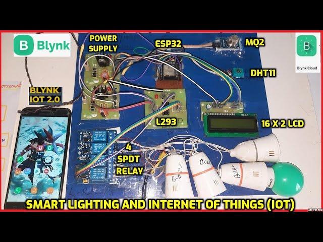 Smart Lighting and Internet of Things (IoT) & Environment Monitoring System