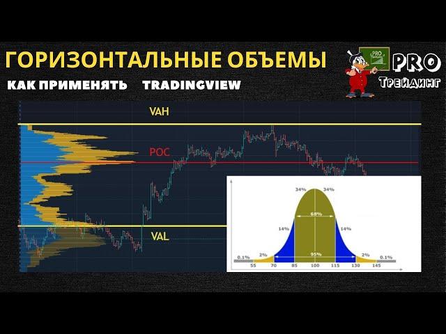 Горизонтальные объемы tradingview трейдинг стратегия