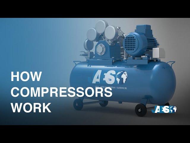 Types of Compressors and how they work - Positive Displacement - Dynamic  - Piston - Centrifugal