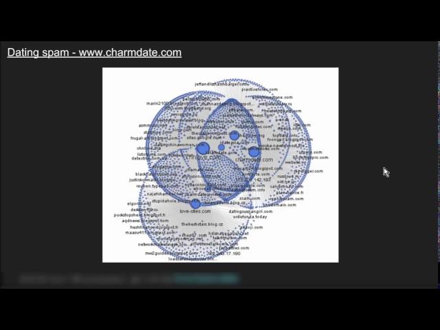 Can you get away with Blackhat SEO in 2017 - PART 1 - DATING