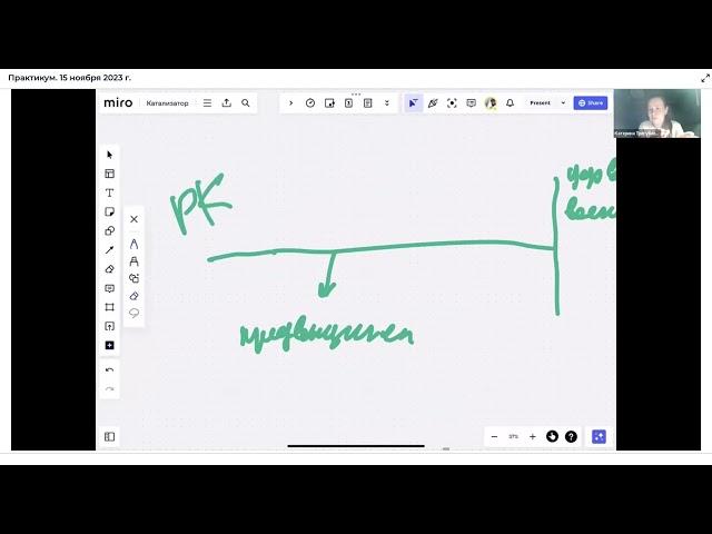 Эмоциональное послевкусие СЕВА практикум