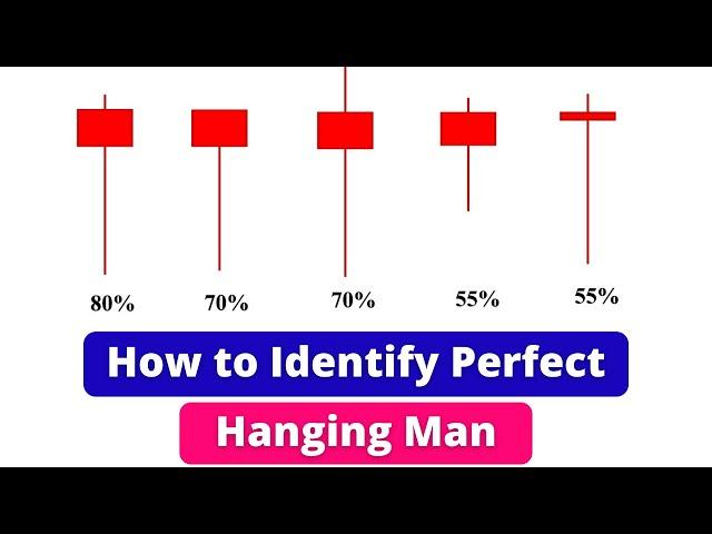 How to Identify Perfect Hanging Man - Hanging Man Candlestick Pattern