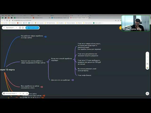 (Запись 12.03.2023 для своих) Как работает сфера заработкана инфо-сайтах?