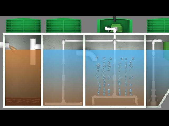 Animation du système Hydro-Kinetic - Enviro-STEP Technologies Inc.