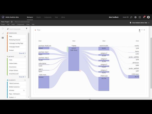 Flow Visualization in Analysis Workspace | Adobe Analytics