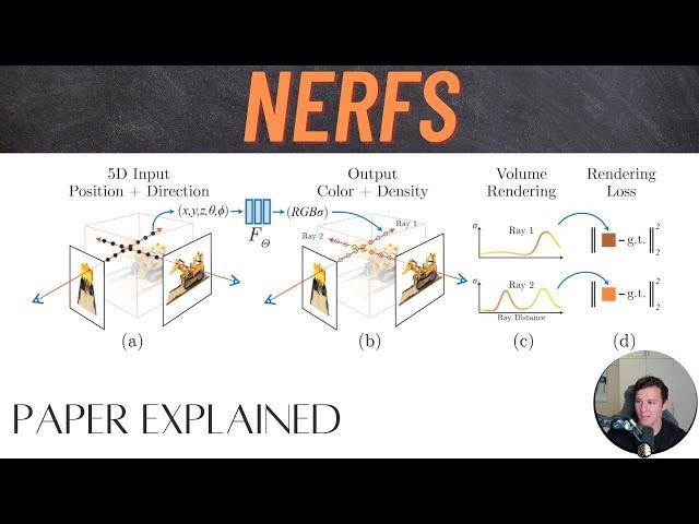 NeRFs: Neural Radiance Fields - Paper Explained