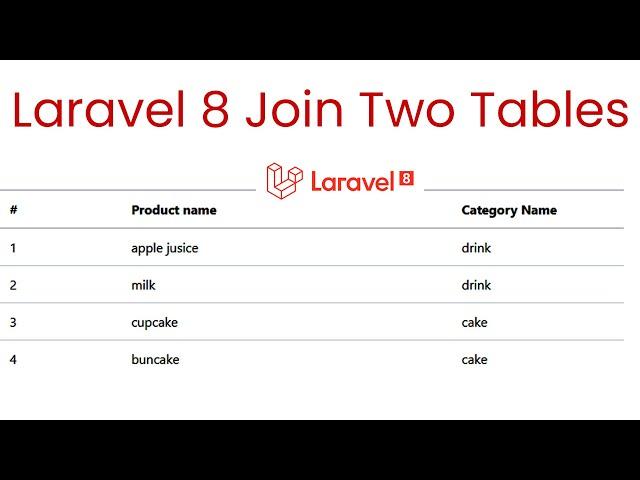 Laravel 8 Join Two Tables