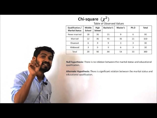 Chi Square test