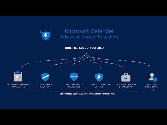 Announcing Microsoft Defender ATP for Mac