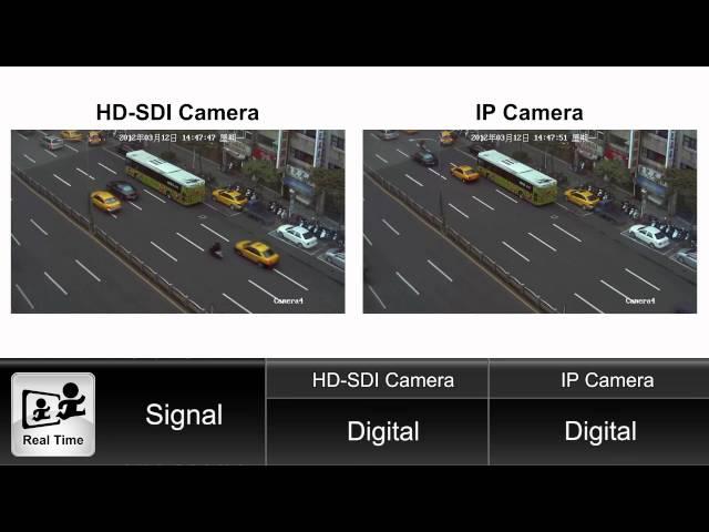 Real-Time Comparison Demo Video (HD-SDI Camera vs IP Camera)