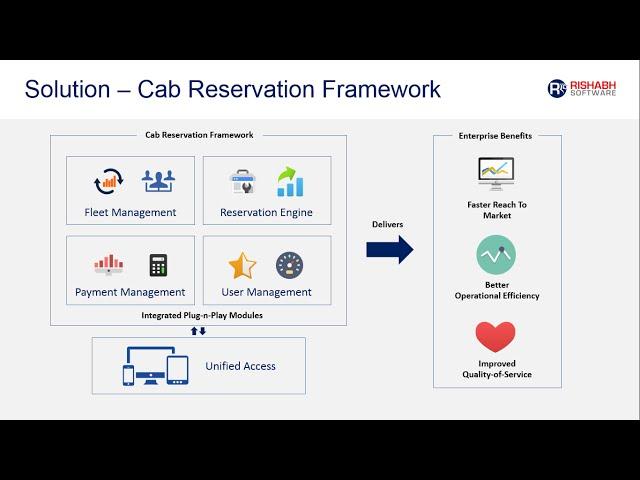 Mobile Taxi Booking Dispatch Software for Cab Service Providers - Rishabh Software