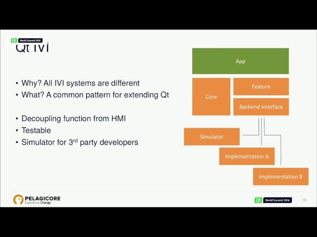 QtWS16- Revolutionizing Automotive with Qt Automotive Suite, Johan Thelin, Pelagicore AB