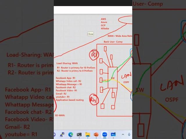 Cisco SDWAN #sdwan #firewall #training #ccnp #ccna #guinet #security #versa #livestream