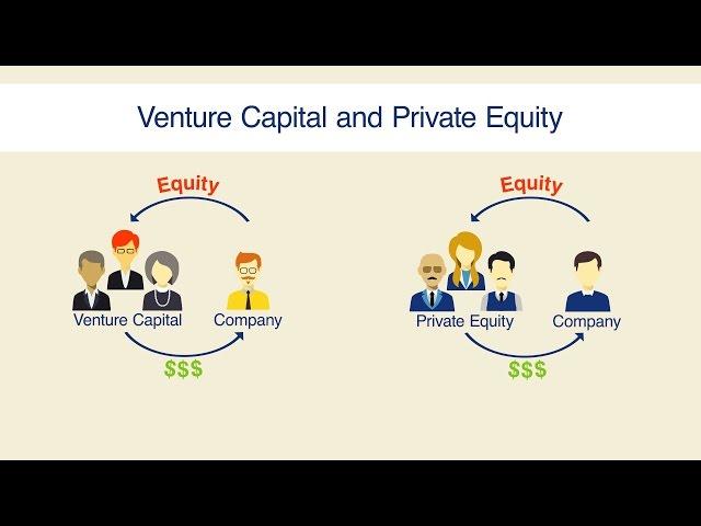 VC and Private Equity | Equity Funding – Fund Your Business | Dun & Bradstreet