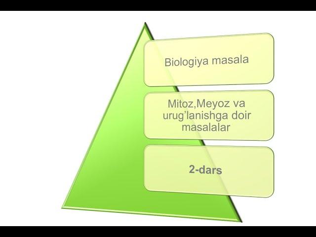 Mitoz,Meyozga doir masalalar-2