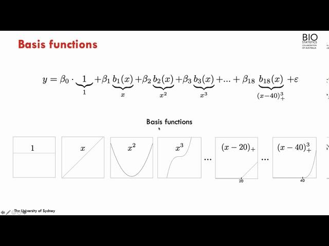 Piecewise Regression and Splines