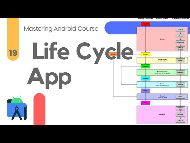 Understanding Methods Callbacks in Android - Mastering Android #19