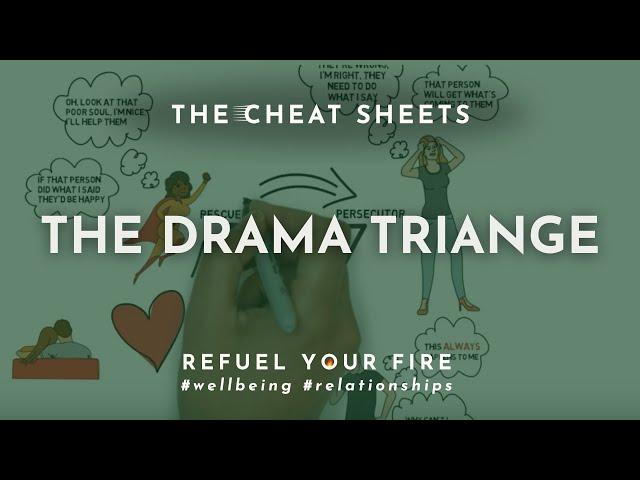 The Drama Triangle | Transactional Analysis Games | Lauren Kress