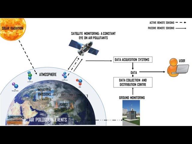 Mapping Air Quality Using Remote Sensing Technology: Google Earth Engine