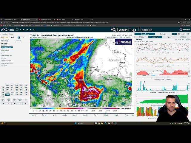 Предстоящ Студен фронт, последван от Циклон 29.09 - 1.10  - Анализ