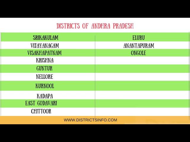 Districts of Andhra Pradesh state in India - Districtsinfo