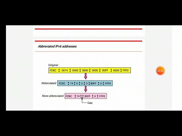 Abbreviated IPv6 Address By Dr  Aruna Pathak