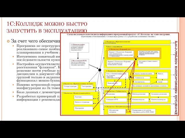 Урок работы в электронном журнале "1С:Колледж ПРОФ" в рамках проекта "Легкий старт"