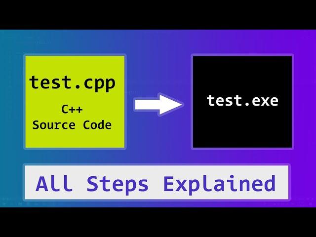 C++ Source Code to Executable | Compilation, Linking, Pre Processing | Build Process Explained