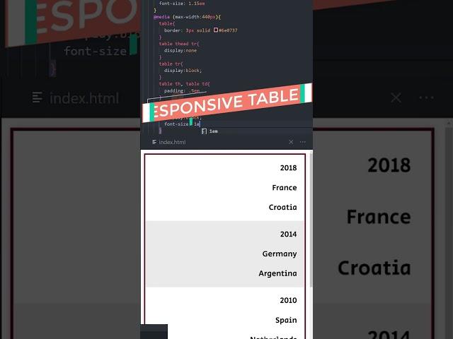Responsive table with CSS
