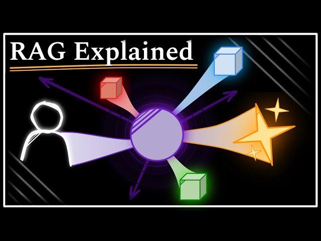 Retrieval Augmented Generation (RAG) Explained in 8 Minutes!