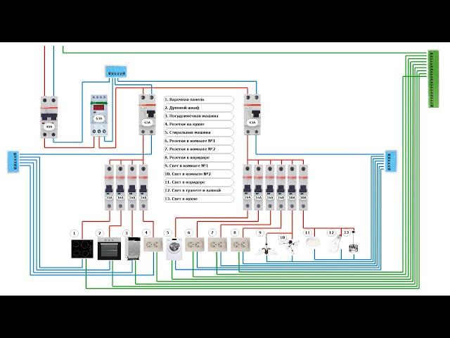 Сборка электрощита для двухкомнатной квартиры 220В