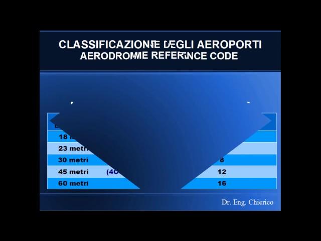 Classificazione degli aeroporti aerodrome reference code - runway width - number of strips