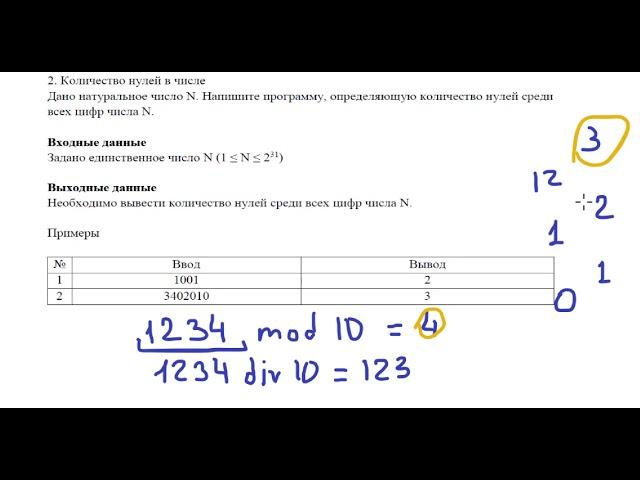 Разбор программы Количество нулей в числе